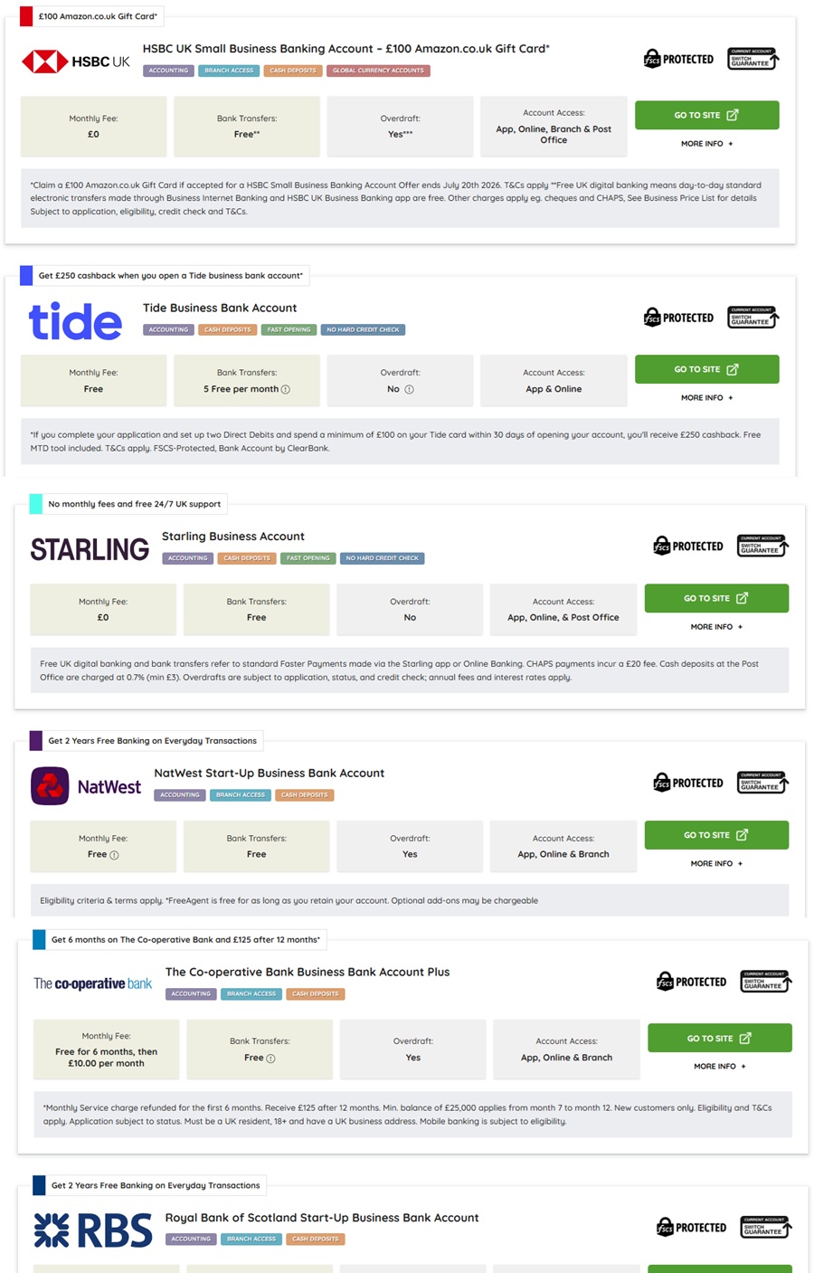 Are Free Business Banking Deals In The UK A Scam?