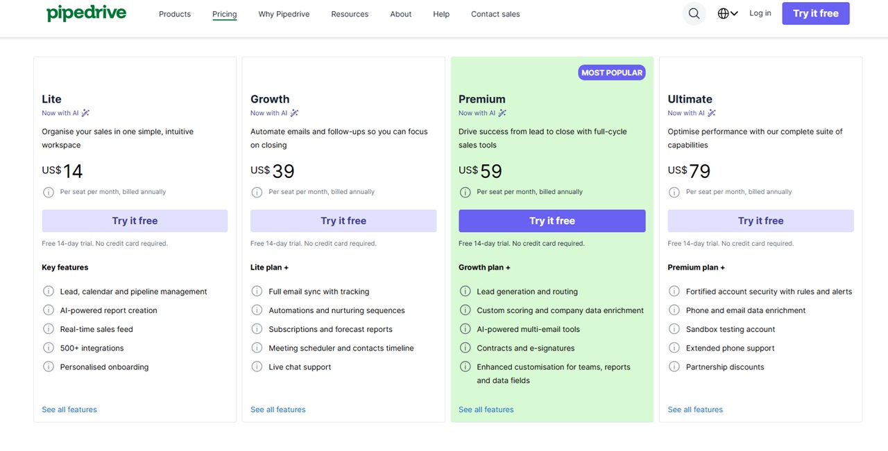 Pipedrive CRM Pricing
