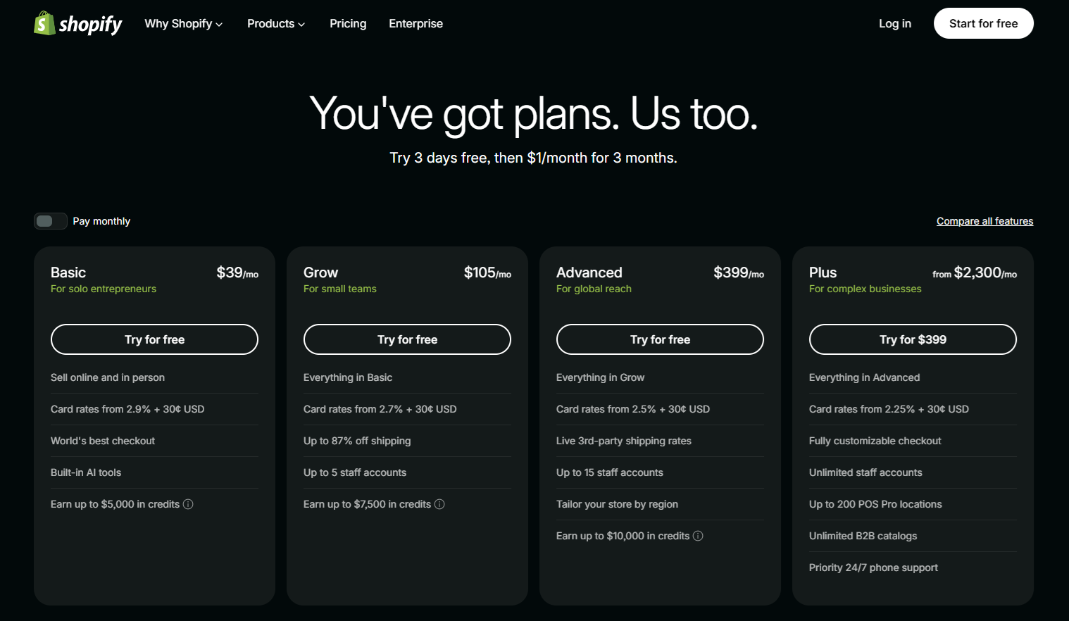 Shopify Pricing 2026