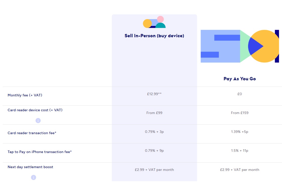 Tide card reader cost and transaction fees in the UK
